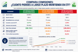 comisiones